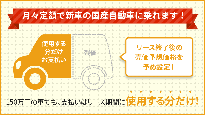 月々定額で新車に乗れる