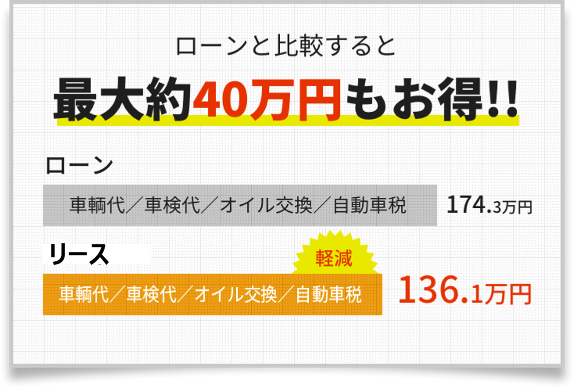 ローンと比較すると